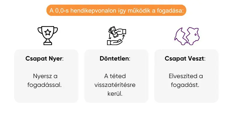 azsiai-hendikep-0-jelentese-strategia azsiai-hendikep-0-jelentese-strategia