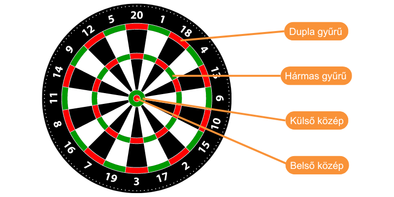 darts-vb-fogadas-tippek darts-vb-fogadas-tippek