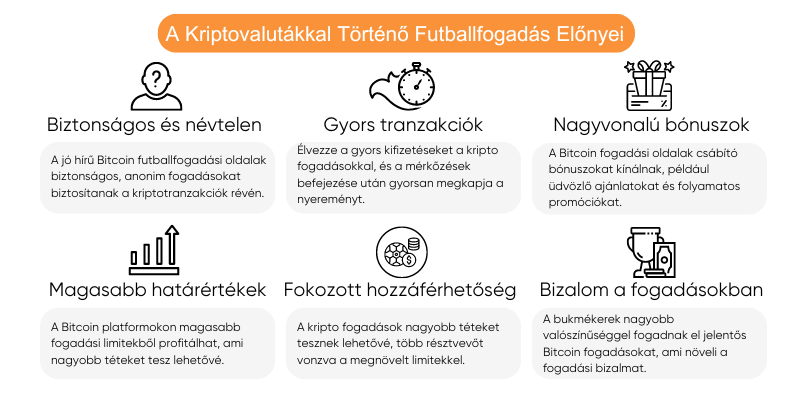 kriptovalutakkal-torteno-futballfogadas-elonyei kriptovalutakkal-torteno-futballfogadas-elonyei