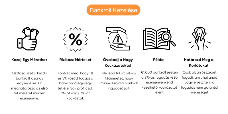 martingale-modszer-bankroll-kezelese martingale-modszer-bankroll-kezelese