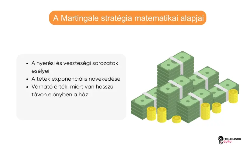 martingale-stratégia-mögött-rejlő-matematika martingale-stratégia-mögött-rejlő-matematika