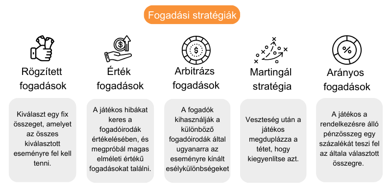 sportfogado-irodak-strategiak sportfogado-irodak-strategiak