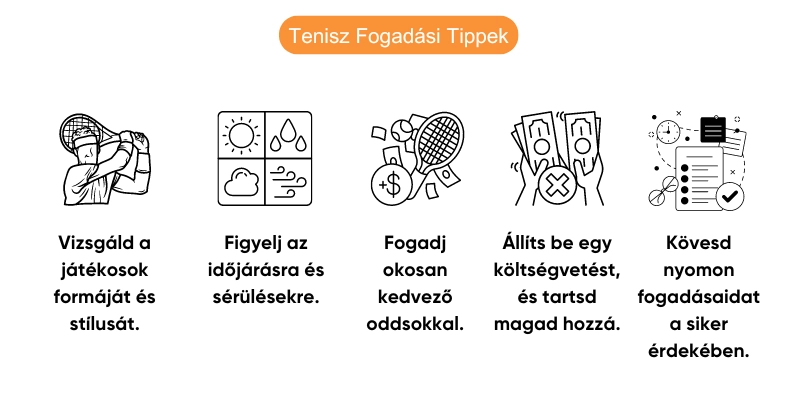 tenisz-sportfogadas-strategia tenisz-sportfogadas-strategia