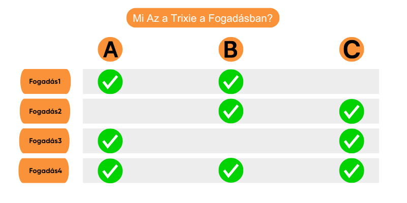 trixie-fogadas-szamítas-pelda trixie-fogadas-szamítas-pelda