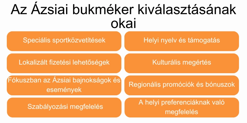 az-azsiai-bukmeker-kivalasztasanak-okai az-azsiai-bukmeker-kivalasztasanak-okai