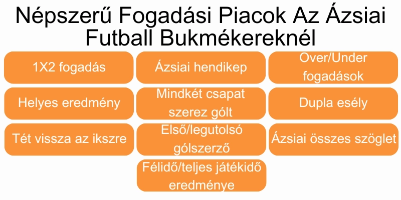 azsiai-fogadasok azsiai-fogadasok