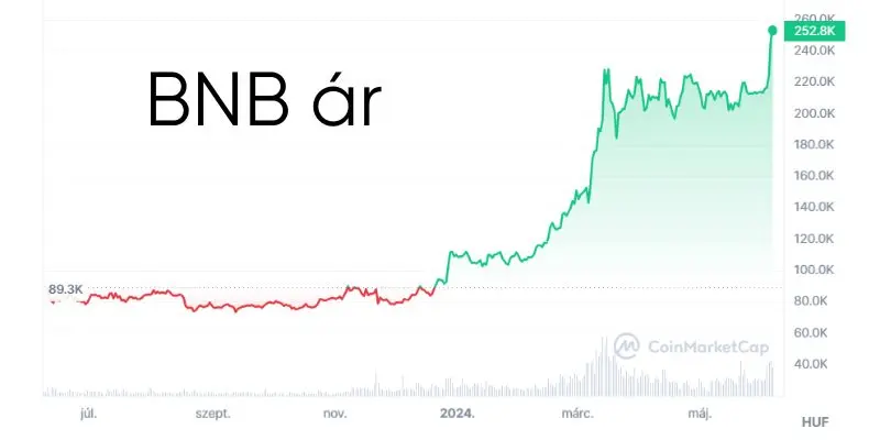 binance-kripto-vasarlas