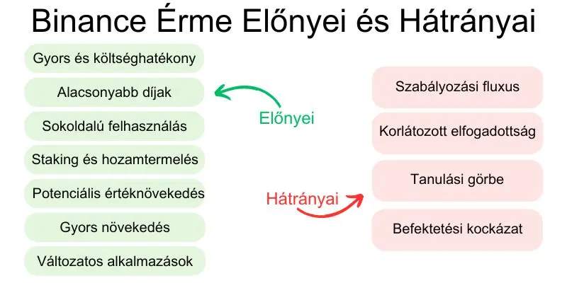 binance-kriptovaluta-elonyei-hatranyai binance-kriptovaluta-elonyei-hatranyai
