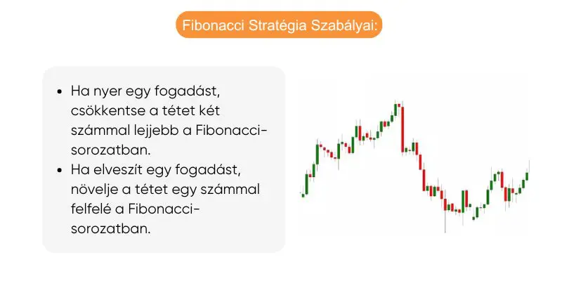 fibonacci-szamsorozat-sorozat-strategia fibonacci-szamsorozat-sorozat-strategia