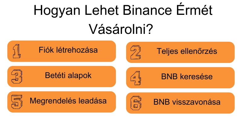 hogyan-lehet-binance-ermet-vasarolni hogyan-lehet-binance-ermet-vasarolni