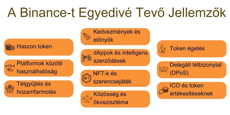 mi-teszi-kripto-binance-egyedive mi-teszi-kripto-binance-egyedive