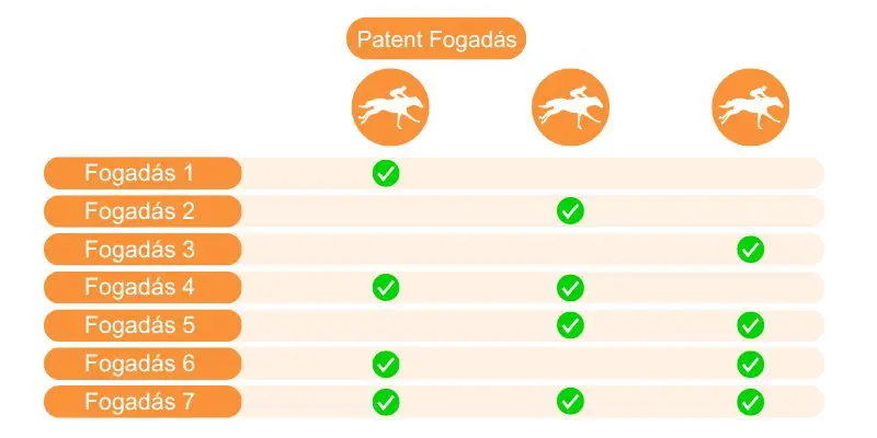 patent-fogadas-jelentese patent-fogadas-jelentese