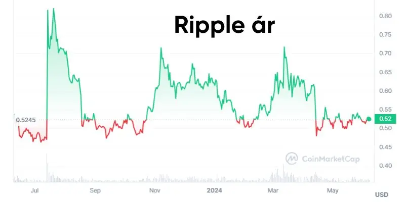 ripple-kripto-valuta-ar ripple-kripto-valuta-ar
