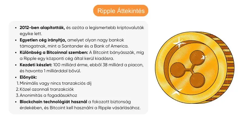 ripple-kriptovaluta-jelentese ripple-kriptovaluta-jelentese