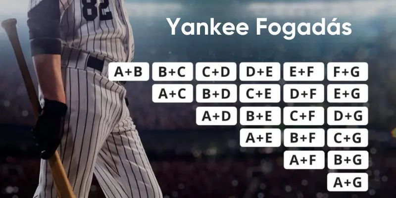 yankee-fogadas-lenyege yankee-fogadas-lenyege
