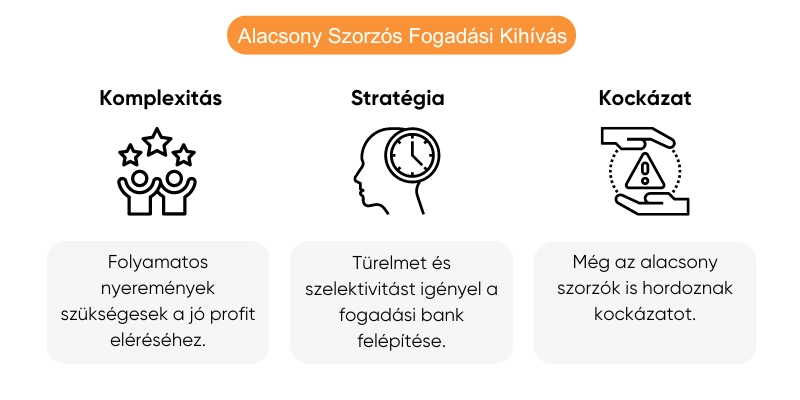 alacsony-odds-szorzos-fogadasi-kihivas alacsony-odds-szorzos-fogadasi-kihivas
