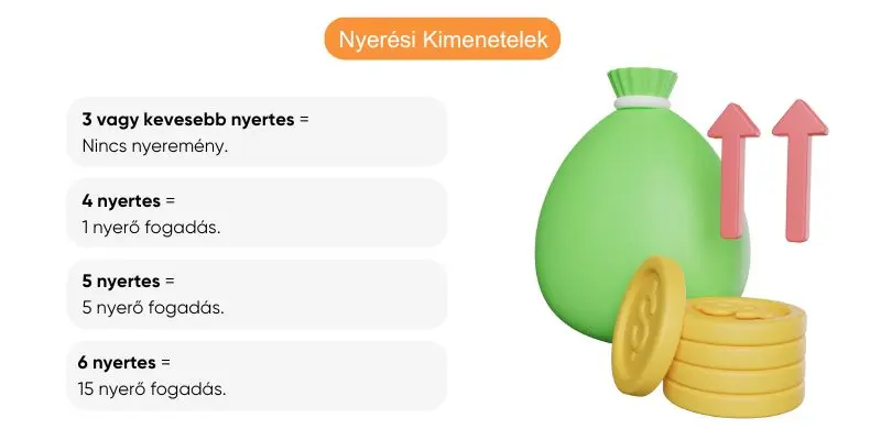 fold-fogadasok-nyeresi-kimenetelek fold-fogadasok-nyeresi-kimenetelek