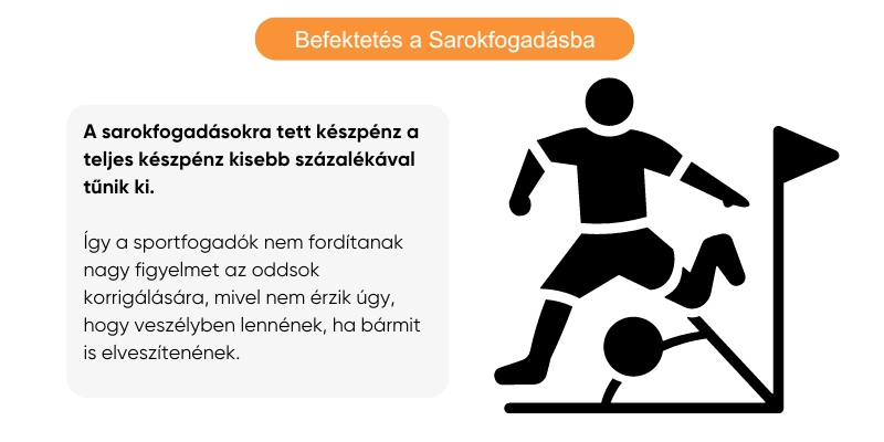 befektetes-focisarok-fogadasi befektetes-focisarok-fogadasi