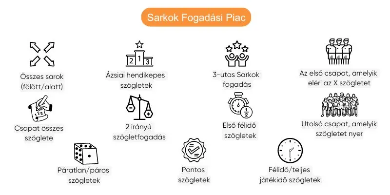 sarkok-fogadasi-piac sarkok-fogadasi-piac