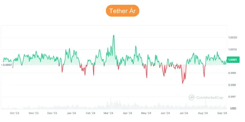 tether-ar tether-ar