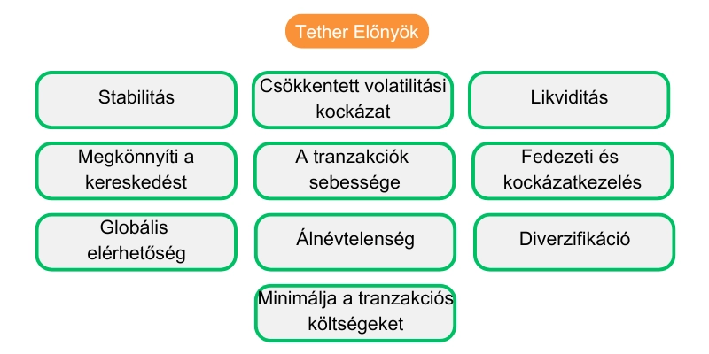 tether-elonyok