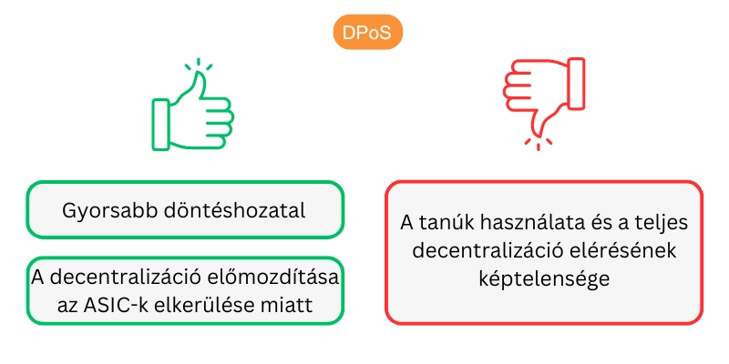 dpos-pluszok-minuszok dpos-pluszok-minuszok