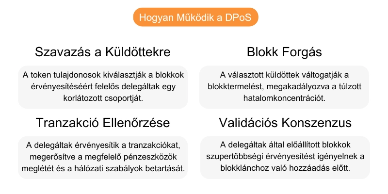 hogyan-mukodik-dpos hogyan-mukodik-dpos