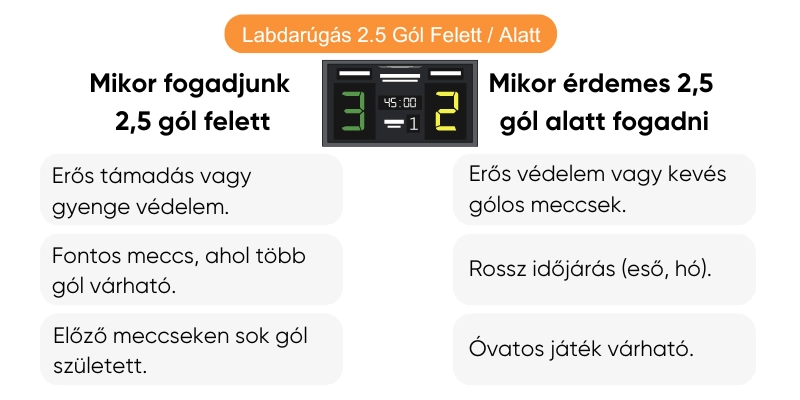 labdarugas-2.5-gol-felett-alatt labdarugas-2.5-gol-felett-alatt