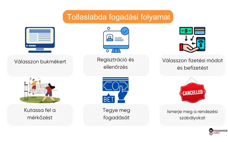 tollaslabda-fogad&aacute;si-folyamat
