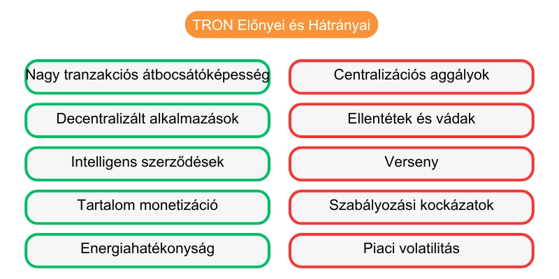 tron-fogadasi-elonyei-hatranyai tron-fogadasi-elonyei-hatranyai