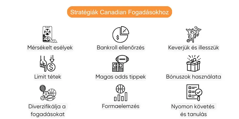 canadian-26-fogadas