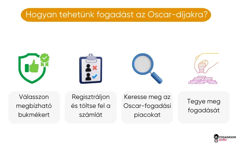 hogyan-lehet-fogadni-oscar-d&iacute;jra