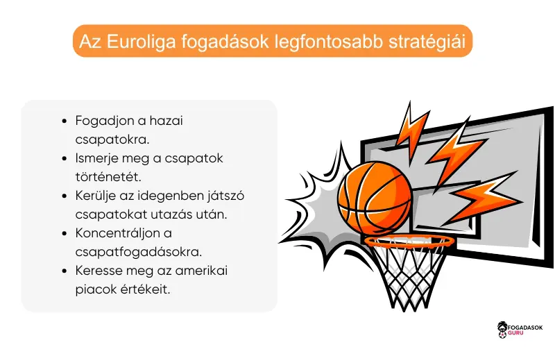 euroliga-fogadások-legfontosabb-stratégiái euroliga-fogadások-legfontosabb-stratégiái