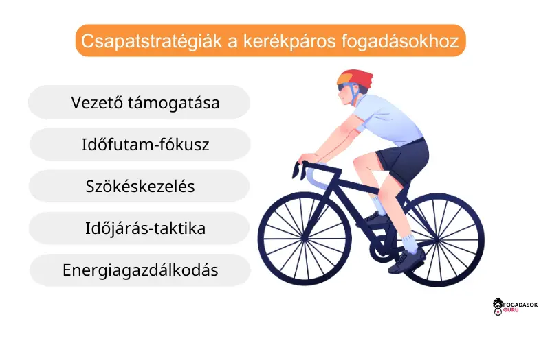 csapatstrat&eacute;gi&aacute;k-ker&eacute;kp&aacute;ros-fogad&aacute;sokhoz