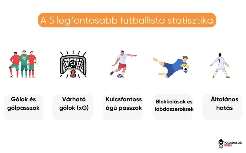 játékos-statisztikák-sérülések-futballfogadási-stratégiádban játékos-statisztikák-sérülések-futballfogadási-stratégiádban