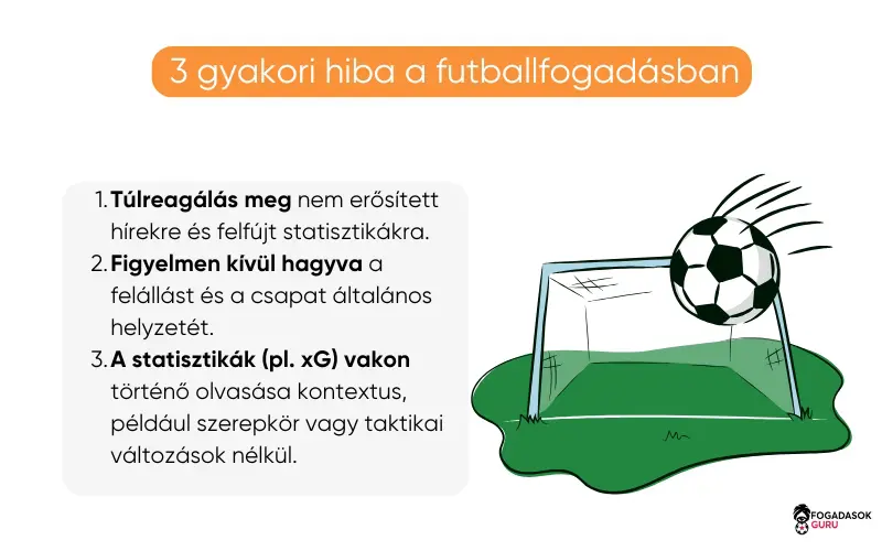 labdarúgáson-való-fogadás-során-elkerülendő-gyakori-hibák labdarúgáson-való-fogadás-során-elkerülendő-gyakori-hibák