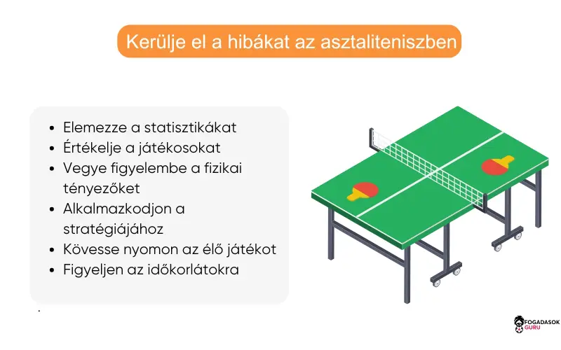 asztalitenisz-fogad&aacute;s-strat&eacute;gi&aacute;k-hib&aacute;k