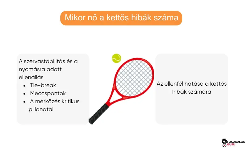tenisz-kettős-hiba-tendenci&aacute;inak-elemz&eacute;se