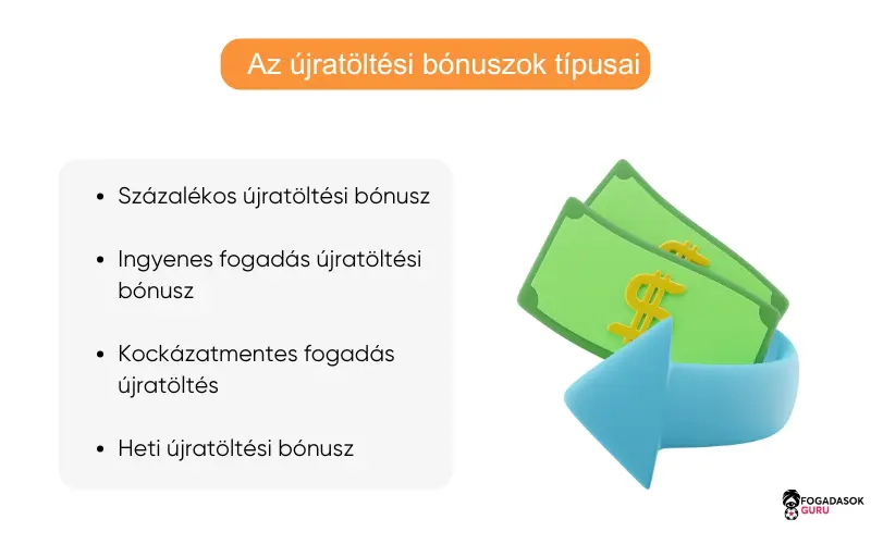 &uacute;jrat&ouml;lt&eacute;si-b&oacute;nuszok-t&iacute;pusai