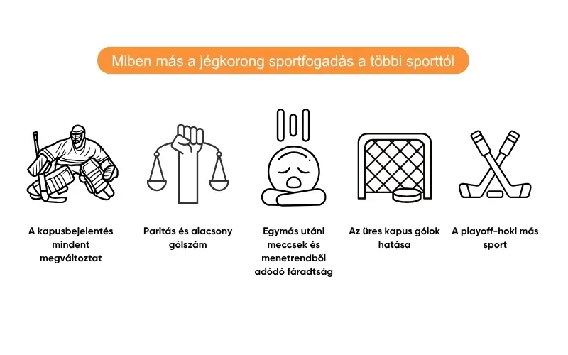 miben-mas-a-jegkorong-fogadas-a-tobbi-sporttol