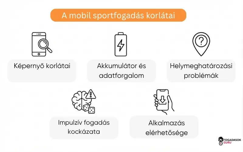 mobil-sportfogadás-korlátai mobil-sportfogadás-korlátai