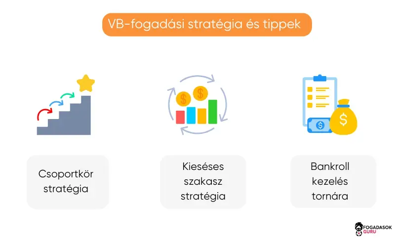 vb-fogadási-stratégia-tippek vb-fogadási-stratégia-tippek