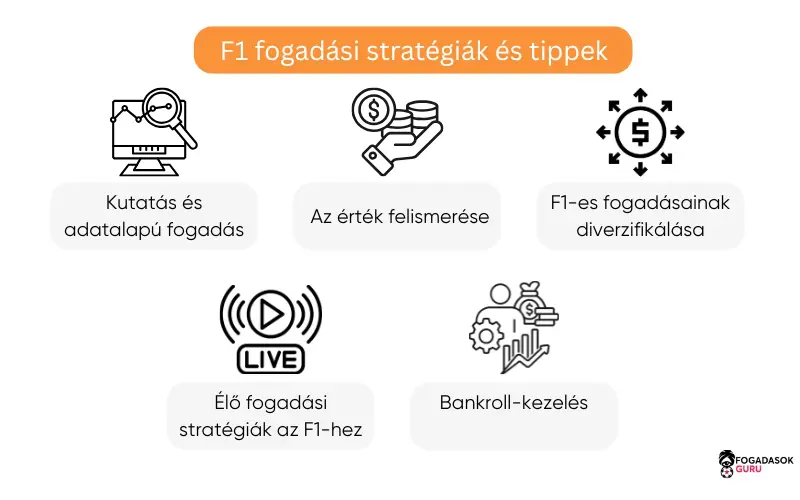 f1-fogadási-stratégiák-tippek f1-fogadási-stratégiák-tippek
