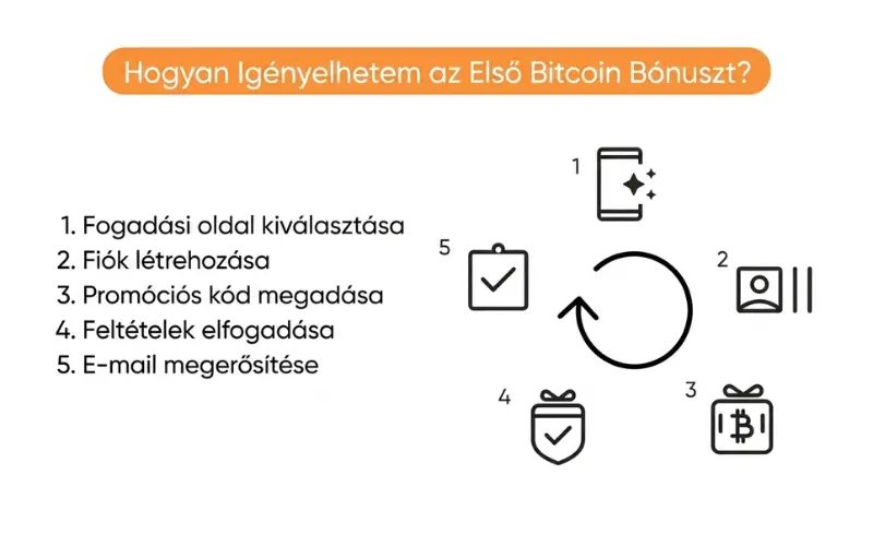 hogyan-igenyelhetem-elso-kriptobonusz hogyan-igenyelhetem-elso-kriptobonusz