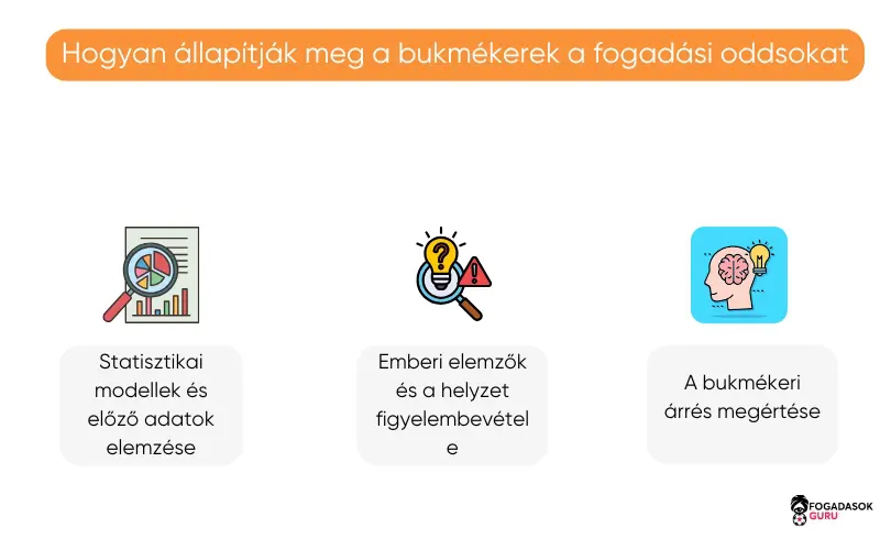 hogyan-sz&aacute;molj&aacute;k-bukm&eacute;kerek-fogad&aacute;si-oddsokat