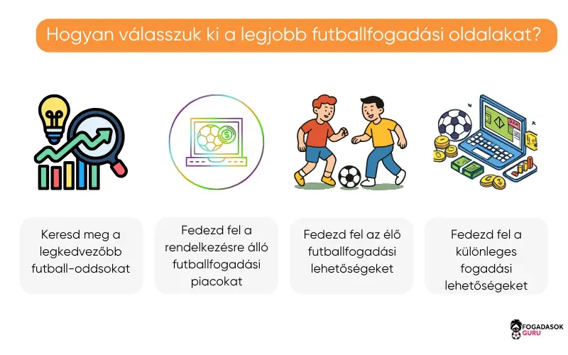 hogyan-talalhatjuk-meg-legjobb-futballfogadasi-oldalakat hogyan-talalhatjuk-meg-legjobb-futballfogadasi-oldalakat