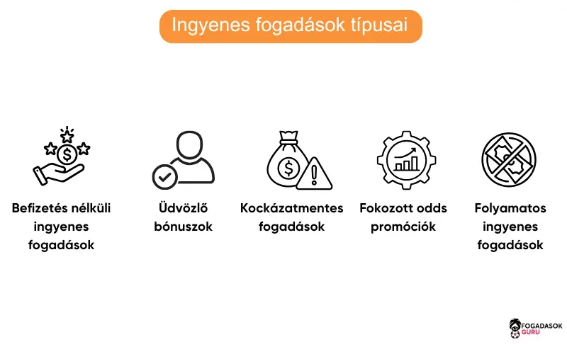 ingyenes-fogadasok-regisztracios-bonuszok-tipusai