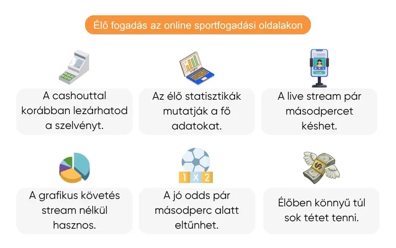 legjobb-online-sportfogadasi-oldalak-elo-fogadas