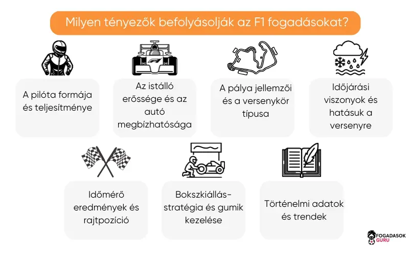 milyen-tényezők-befolyásolják-f1-fogadások-kimenetelét milyen-tényezők-befolyásolják-f1-fogadások-kimenetelét
