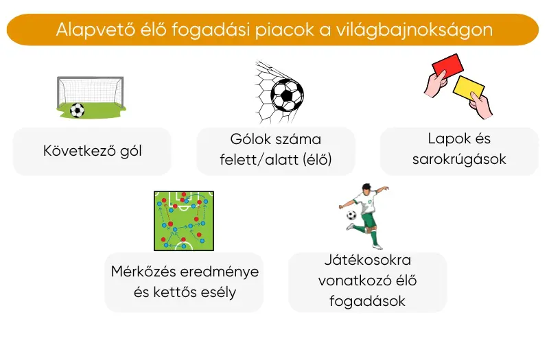 a-fifa-vilagbajnoksag-elo-futballfogadasi-utmutatoja-alapveto-elo-fogadasi-piacok-a-vilagbajnoksagon a-fifa-vilagbajnoksag-elo-futballfogadasi-utmutatoja-alapveto-elo-fogadasi-piacok-a-vilagbajnoksagon